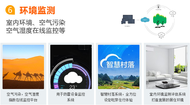 广州物联网卡应用之环境监测